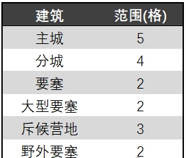 率土之滨9月16日赛季调整介绍 八阵图赛季更新内容汇总